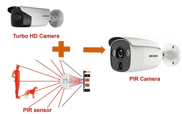 phat-hien-chuyen-dong-cua-camera-giam-sat-ngoai-troi-hikvision.png