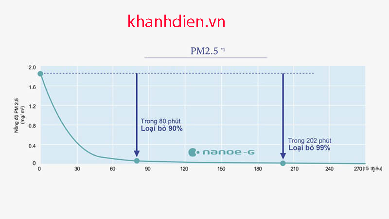 sa_panasonic-nanoeg-loc-bui-min.jpg