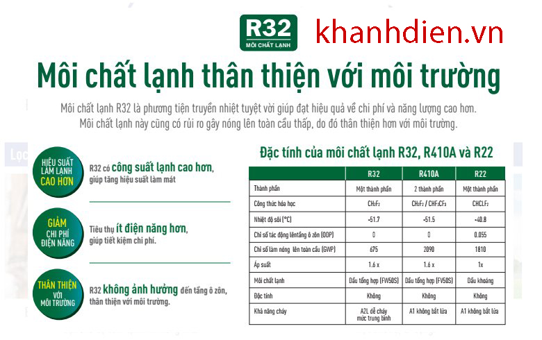 sa_sa_sa_sa_sa_sa_sa_sa_sa_sa_dieu-hoa-gas-r32-1.jpg